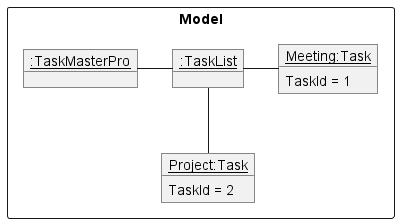 AddTask2