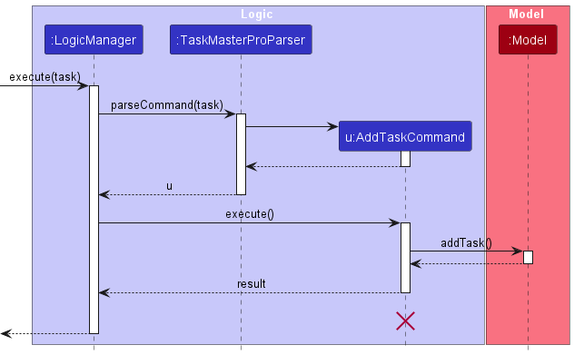 AddTaskSequence