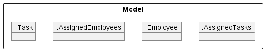 AssignTask