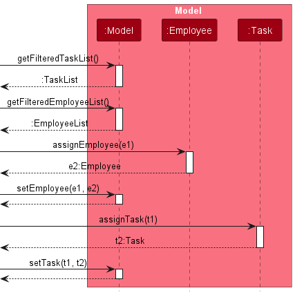 AssignTaskSequence-Model