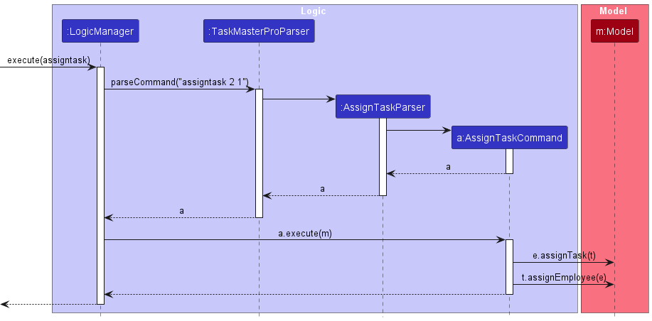 AssignTaskSequence