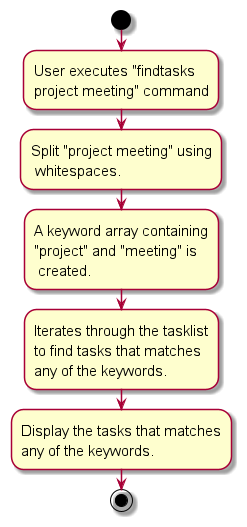 FindTasksActivityDiagram