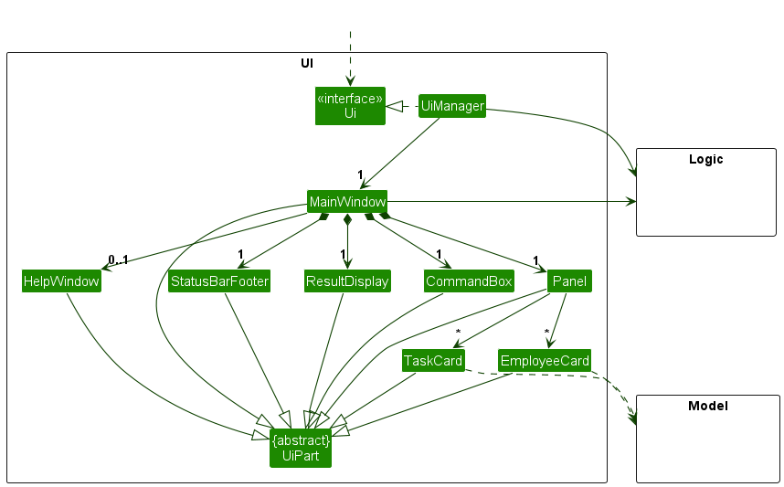 Structure of the UI Component