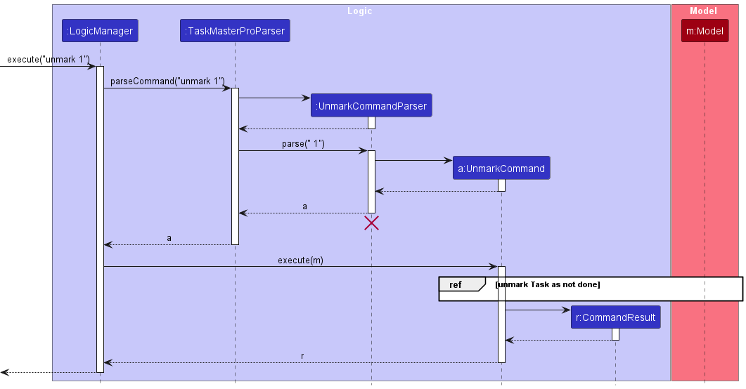 Interactions Inside the Logic Component for the `unmark 1` Command