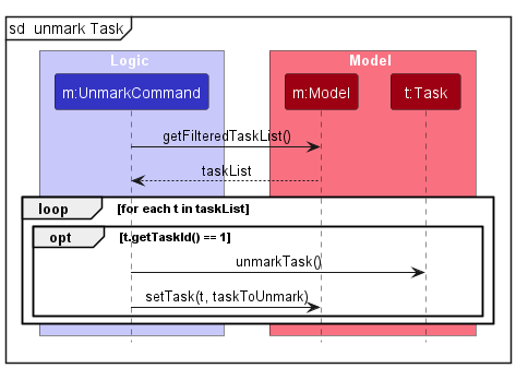 Interactions for unmark for the `unmark 1` command